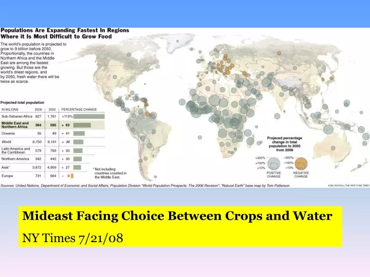 mideast facing choice between crops and water
