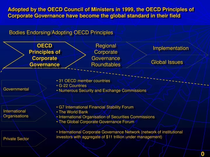 adopted by the oecd council of ministers in 1999