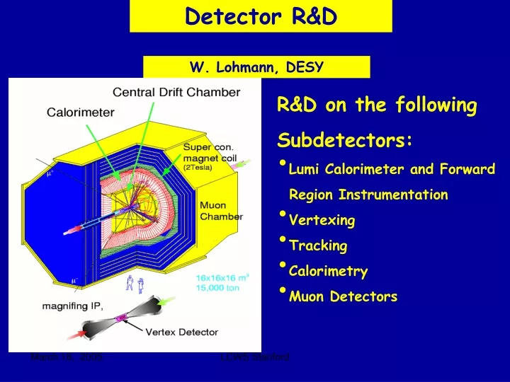 detector r d