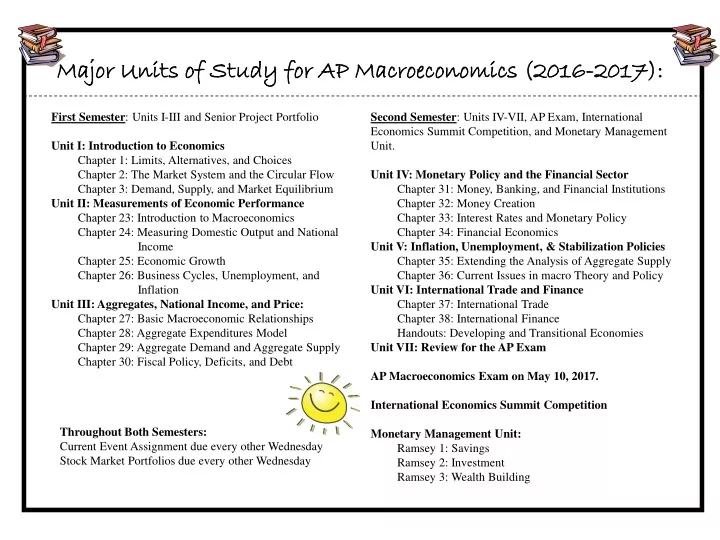 major units of study for ap macroeconomics 2016