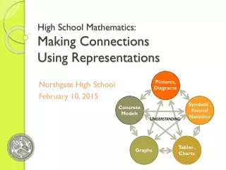 High School Mathematics: Making Connections Using Representations