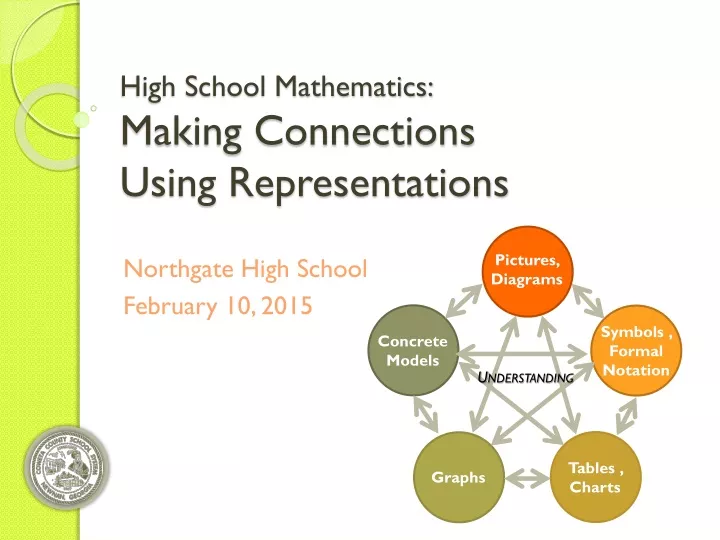 high school mathematics making connections using representations