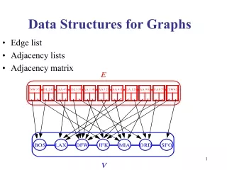 Data Structures for Graphs