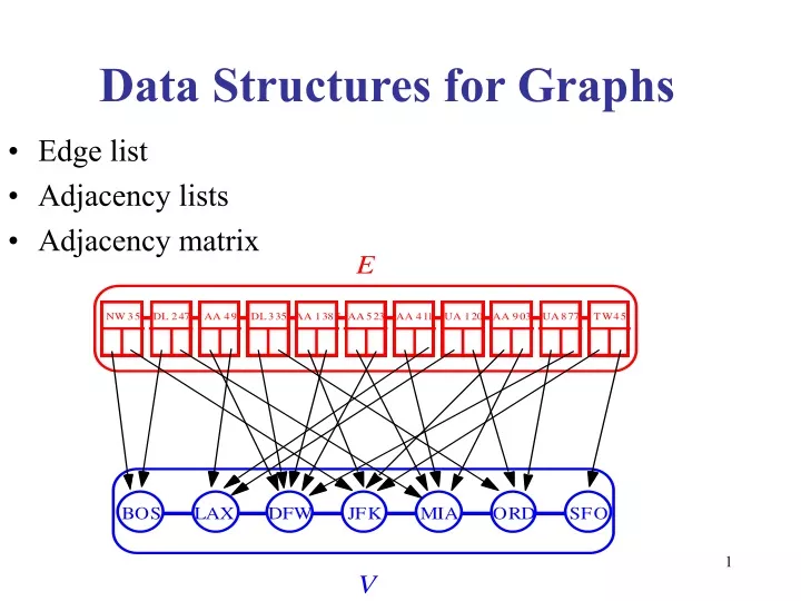 data structures for graphs