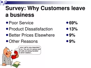 Survey: Why Customers leave a business
