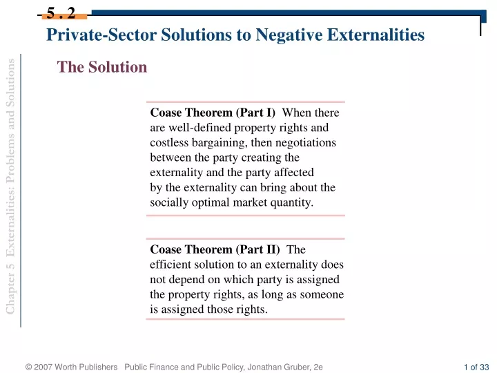 private sector solutions to negative externalities
