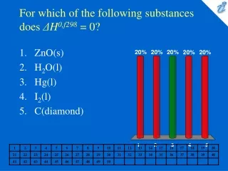 For which of the following substances does  Δ H 0,f298  = 0?