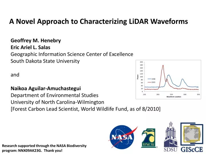 a novel approach to characterizing lidar waveforms