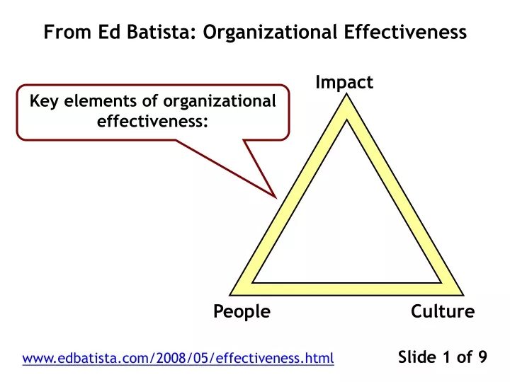 from ed batista organizational effectiveness