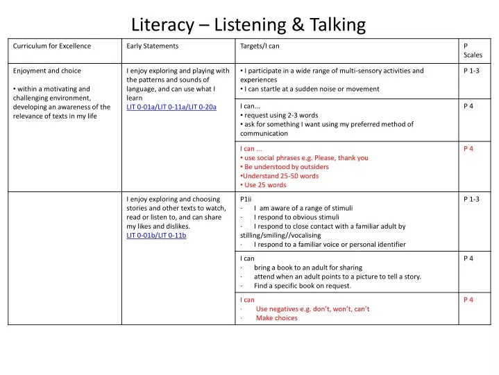 literacy listening talking