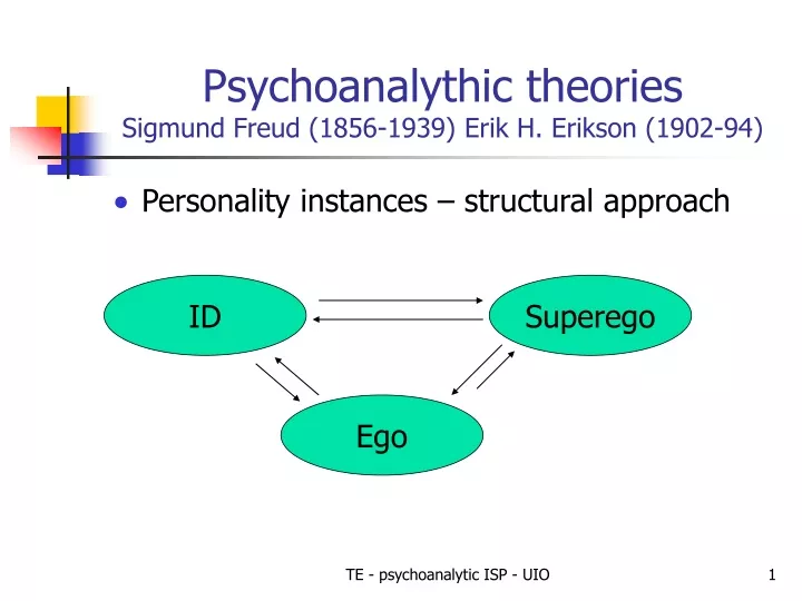 psychoanalythic theories sigmund freud 1856 1939 erik h erikson 1902 94