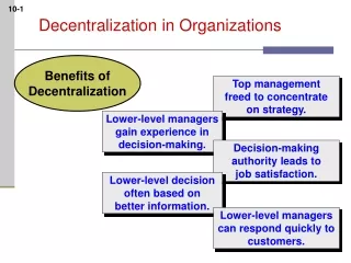 Decentralization in Organizations