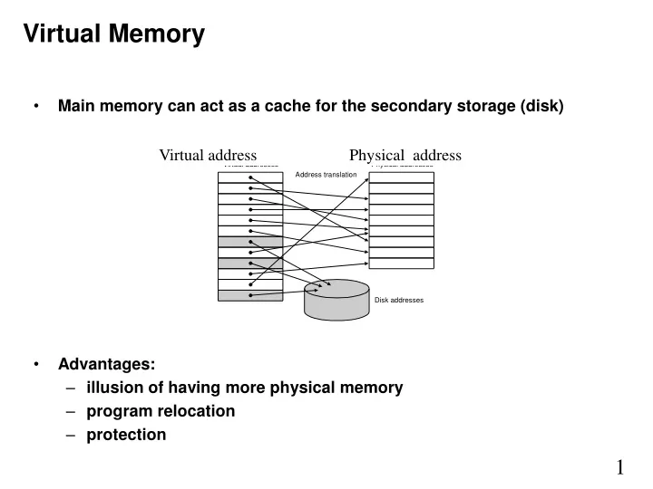 virtual memory