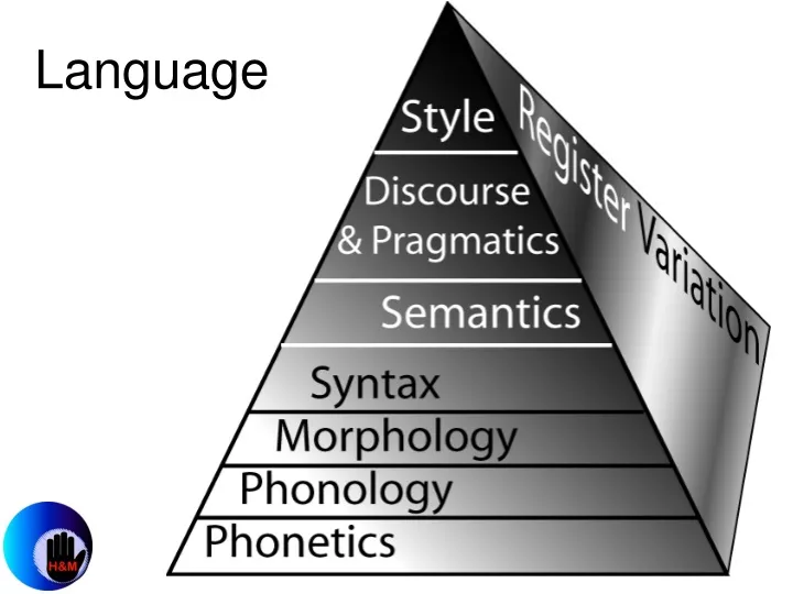 language