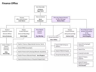 Interim Head of Finance (Warwick Ventures) Mike McFarthing