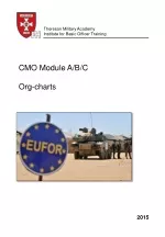 Austrian Military Academy Organization Chart 2015 - slide 1