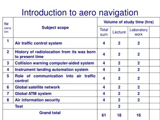Introduction to aero navigation