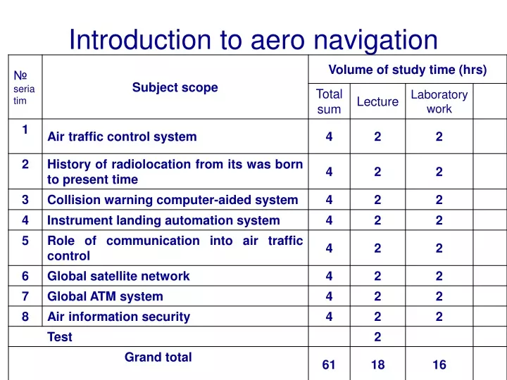 introduction to aero navigation