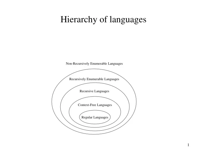 hierarchy of languages