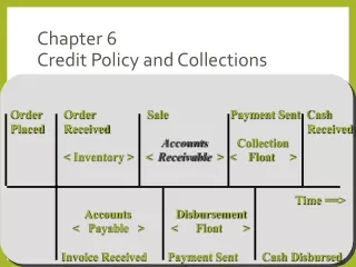 Chapter 6 Credit Policy and Collections