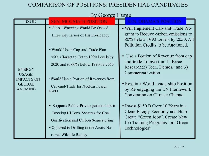 comparison of positions presidential candidates