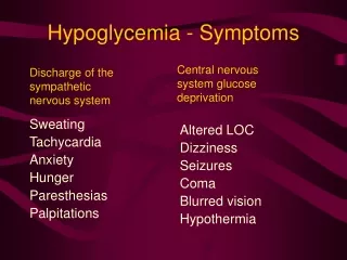 Hypoglycemia - Symptoms