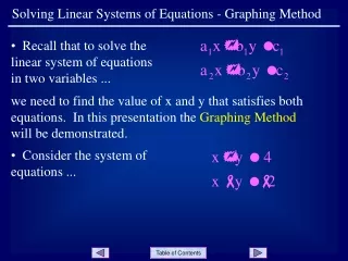 Solving Linear Systems of Equations - Graphing Method