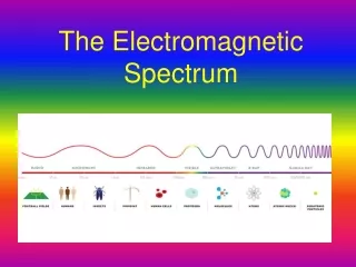 The Electromagnetic Spectrum