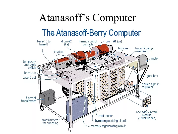 atanasoff s computer