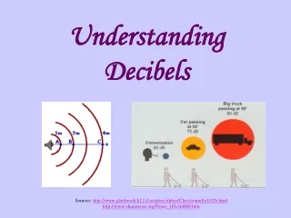 Understanding Decibels