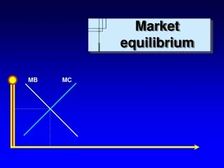 Market equilibrium