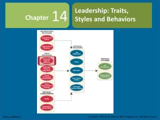 Leadership: Traits, Styles and Behaviors