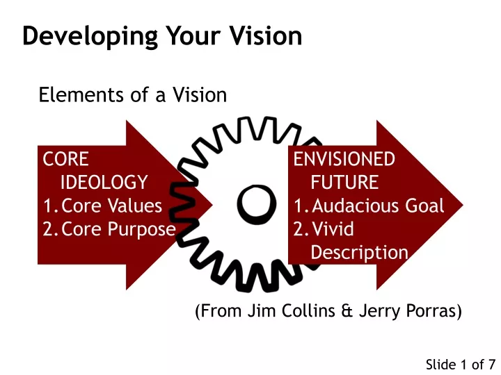 developing your vision