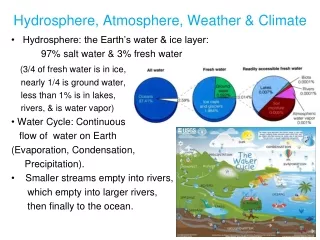 Hydrosphere, Atmosphere, Weather &amp; Climate