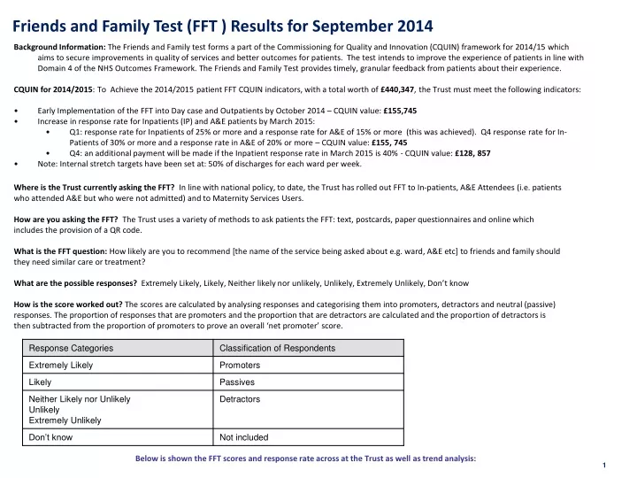 friends and family test fft results for september