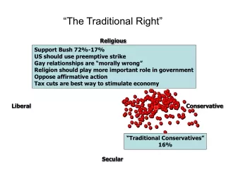 “The Traditional Right”