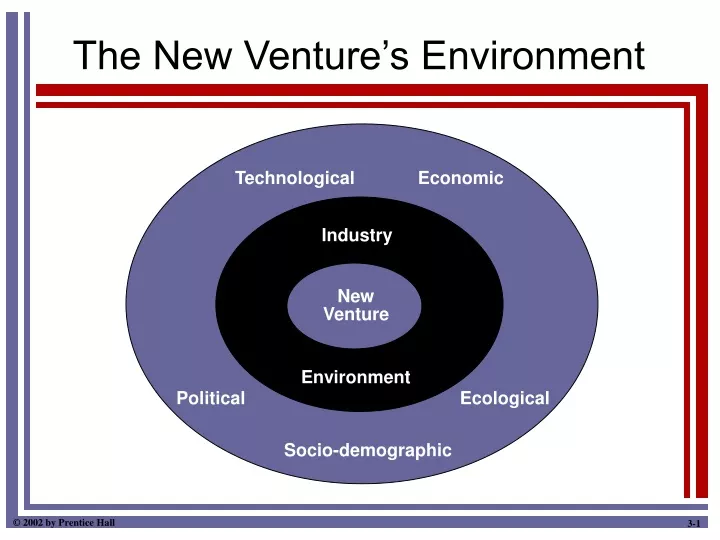 the new venture s environment