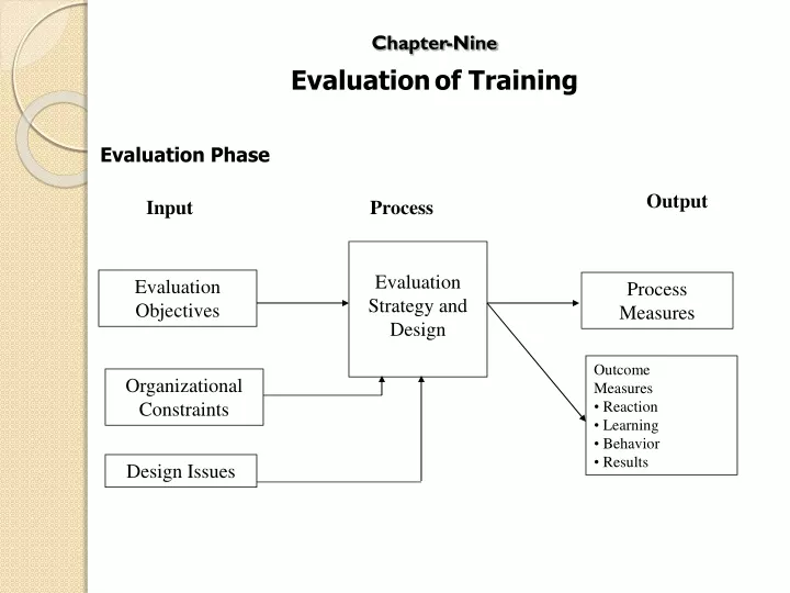 evaluation phase