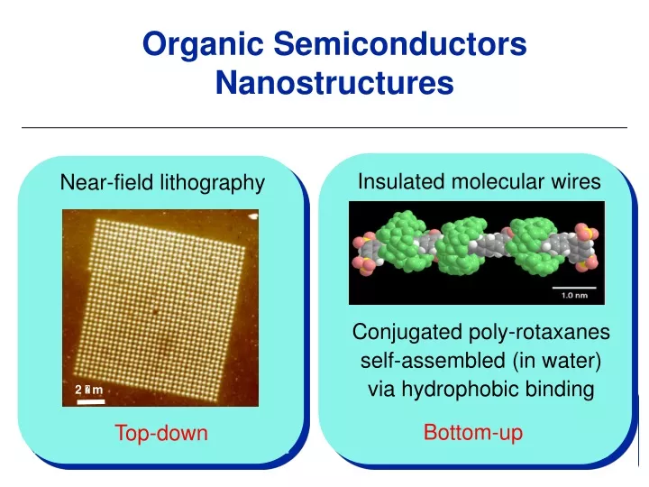 organic semiconductors nanostructures