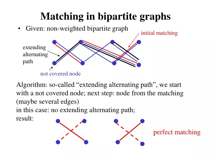 matching in bipartite graphs