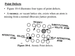 Figure 10-4.   Atomic Point defects.