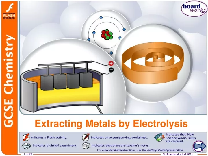 extracting metals by electrolysis