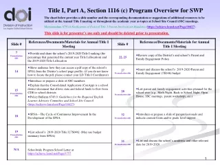 Title I, Part A, Section 1116 (c) Program Overview for SWP