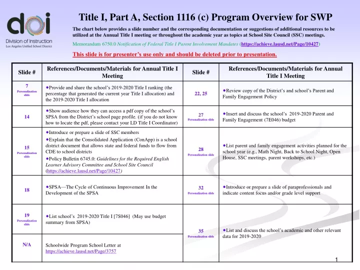 title i part a section 1116 c program overview