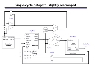 Single-cycle datapath, slightly rearranged