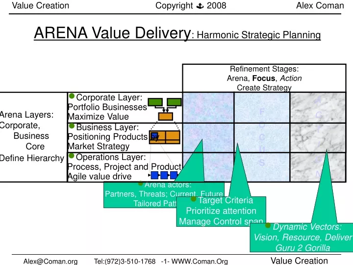 arena value delivery harmonic strategic planning