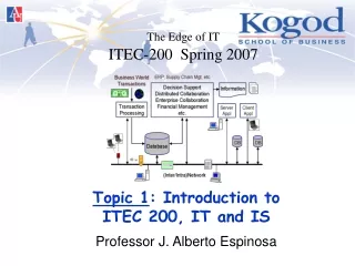 The Edge of IT ITEC-200  Spring 2007