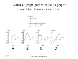 Which  x - t  graph goes with the  v - t  graph? ( Graph detail:  When  t  = 0 s,  x  = –10 m. )