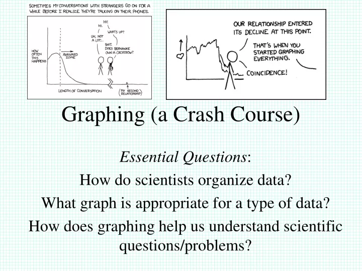 graphing a crash course