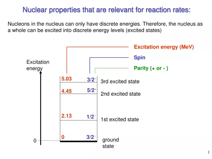 nuclear properties that are relevant for reaction